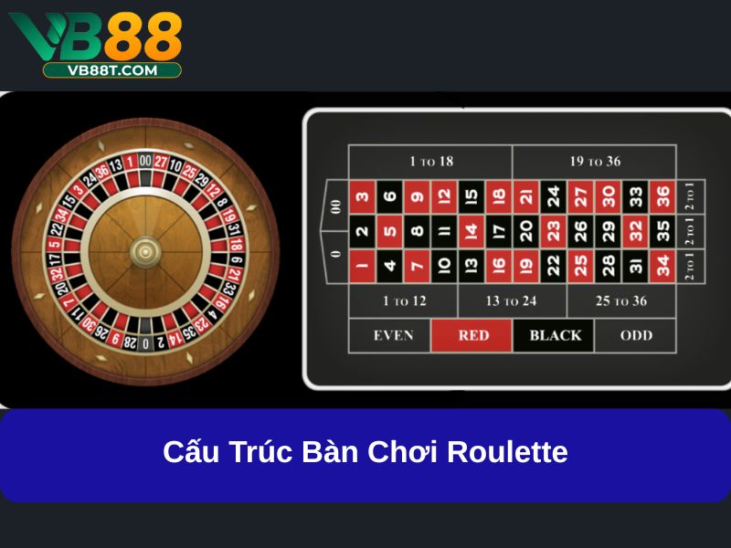 Cấu trúc bàn chơi Roulette
